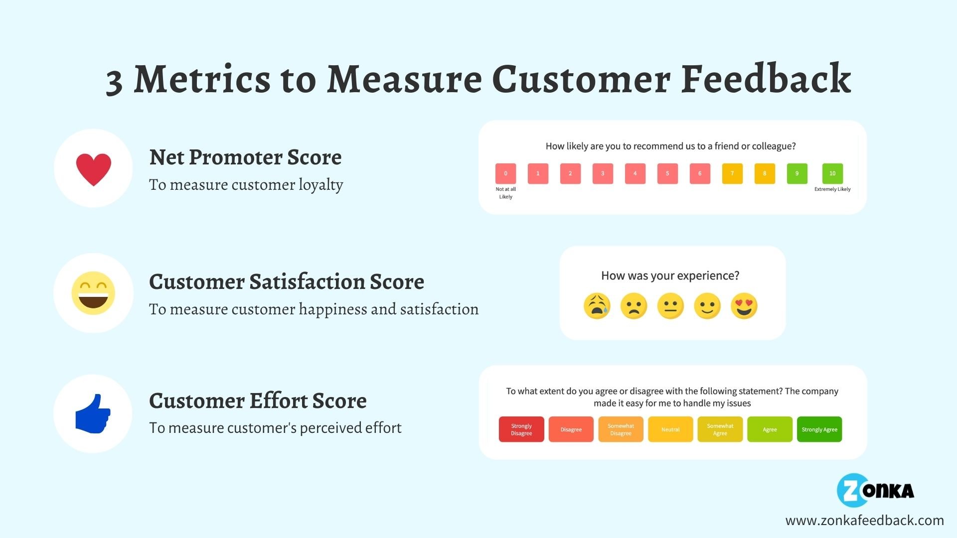 Metrics to Measure Customer Feedback